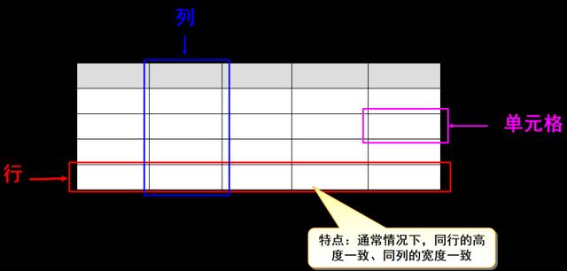 HTMLCSS学习笔记（一）——入门介绍