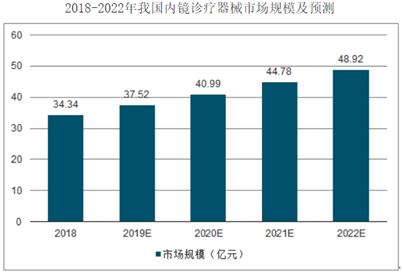 「新鼎资本研究」新三板优质企业之九十八——天松医疗