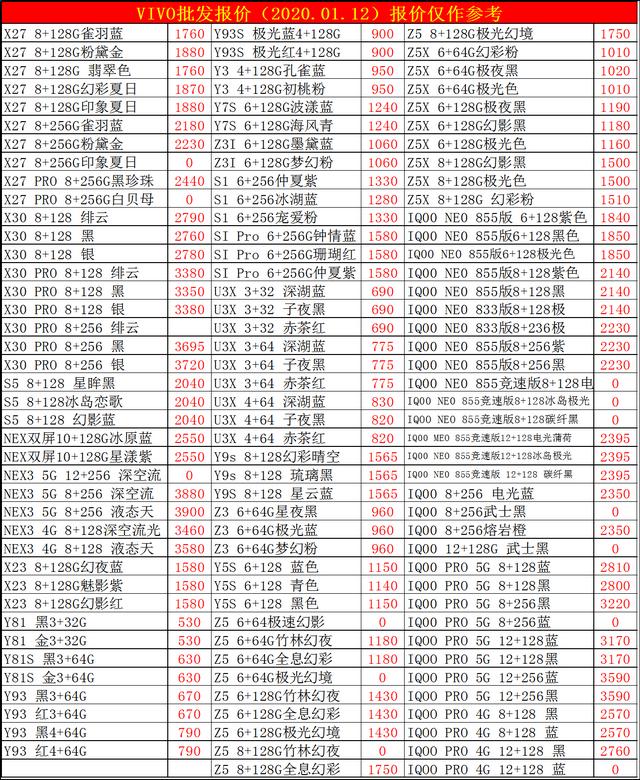 2020.1.12手机批发报价已出，看看自己购机有没有多花冤枉钱