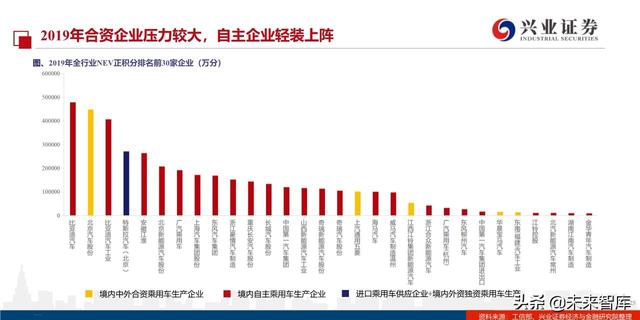 汽车行业2020年双积分正式版深度解读