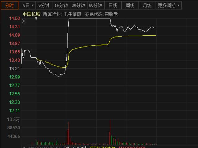 刚刚，大地震！华为遭全面封杀，紧急追加50亿订