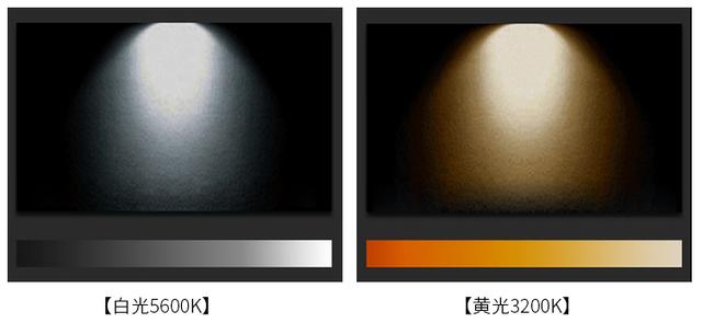 怎樣選擇LED攝影燈？購買LED攝影燈的10大注意事項(xiàng)