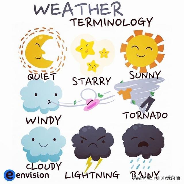 天气用英语怎么读(weather怎么读)