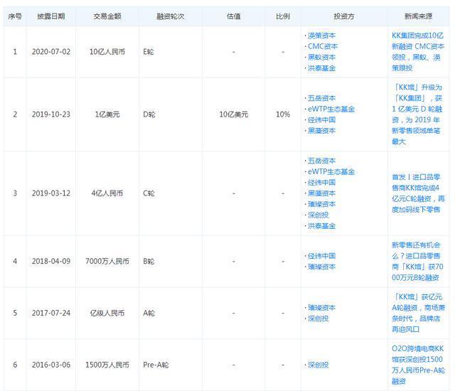 美妆集合店HARMAY话梅爆火背后，货品从何而来？