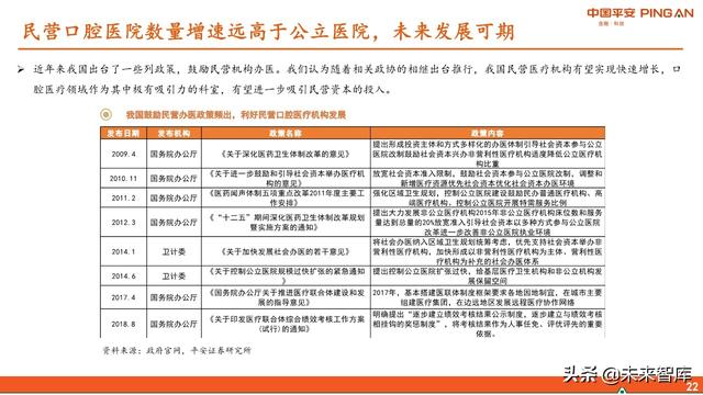 口腔医疗服务行业全景图