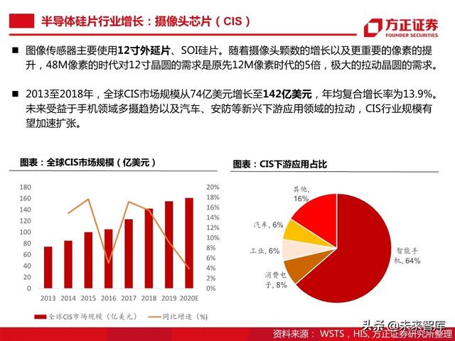 半导体大硅片行业104页深度研究报告