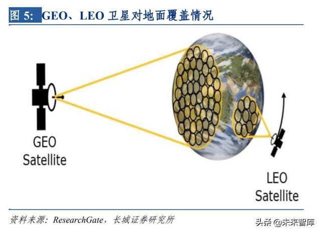 卫星互联网行业专题报告：建设开启，低轨卫星产业链全面受益