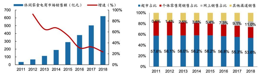 什么产品直播带货效果好？看看这份数据就知道了