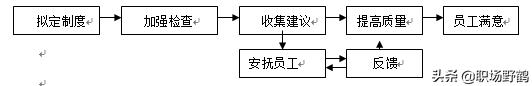 非常简单实用的行政管理工作内容与流程（适于小型公司）