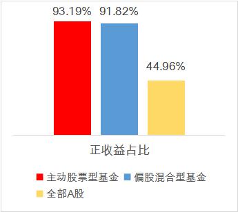 今年，有一种幸福叫“基民”