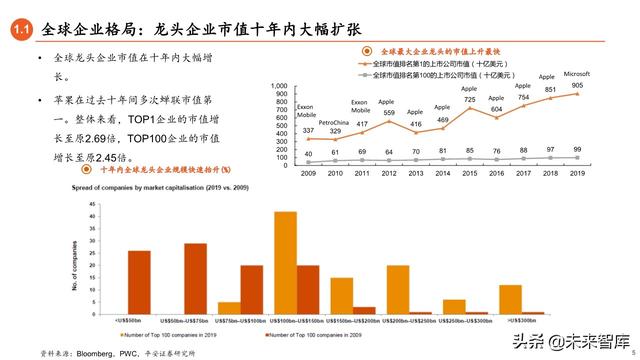 2020年下半年资本市场展望：流动性推动下的龙头和新兴溢价时代