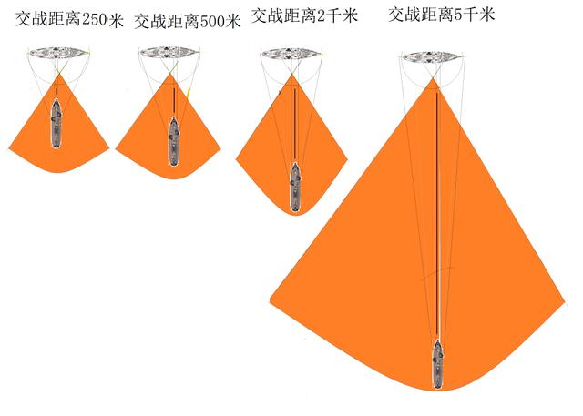 逐鹿全球角逐四海，舷侧对敌设计，吹响战列舰