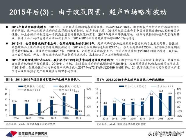 医疗器械行业深度报告：118页深度解析超声产业链