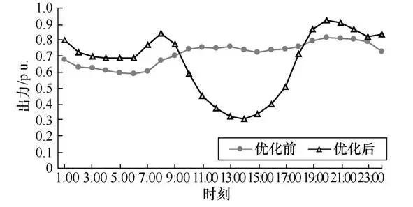 如何解决弃风弃光难题？新研究提出电网消纳新能源能力最大的方法