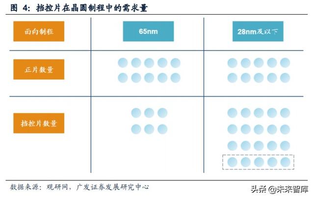 半导体行业专题报告：再生晶圆乘风而起，本土厂商有望快速崛起