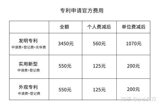 手把手教你申請專(zhuān)利-全網(wǎng)最詳細的專(zhuān)利申請教程