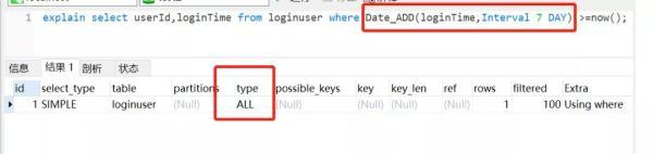 30条书写高质量SQL的建议，太有用了！