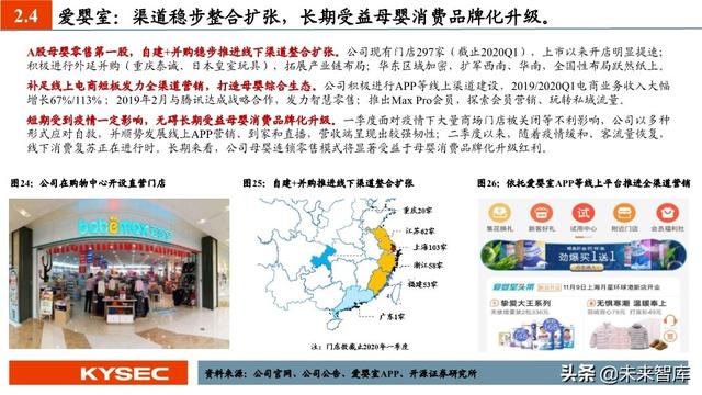 商贸零售行业中期投资策略：私域零售轻风起，消费复苏正当时