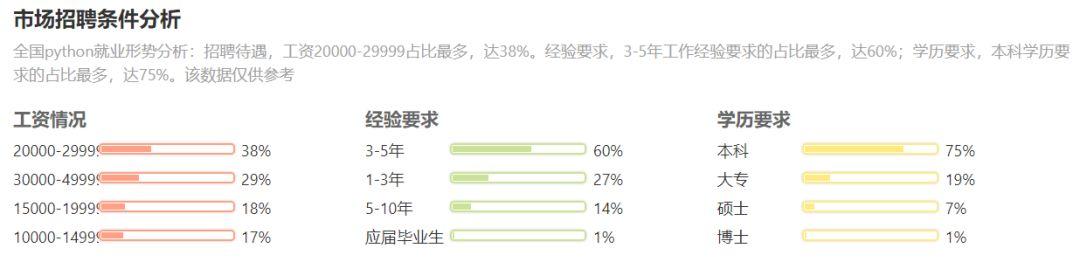 人工智能时代，只有掌握这门技能，才不会被HR拒之门外