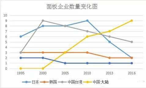 十大核心资产表现最差，京东方A为何成为散户亏