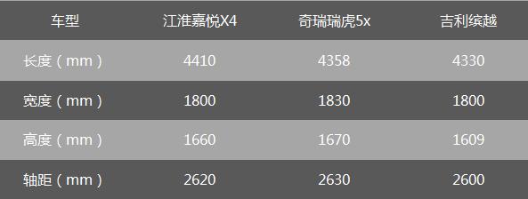 实际售价6.28万起 江淮嘉悦X4真的便宜吗？