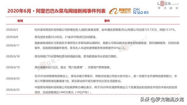 6月物流月报:滴滴货运上线、圆通机场出炉、达达美股IPO等