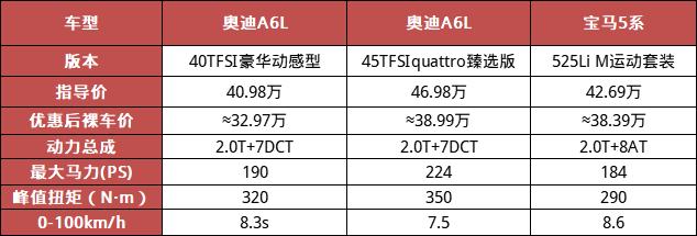 手握40万，开完宝马5系，再换到奥迪A6L上，对比后差距明显