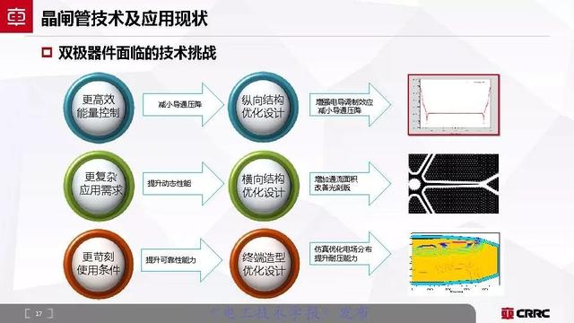 中車時(shí)代電氣：大功率半導(dǎo)體技術(shù)現(xiàn)狀與展望