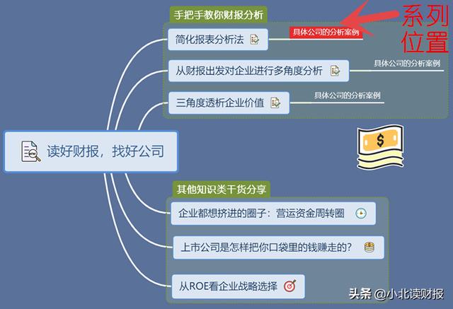 读好财报，找好公司——简化报表分析法之案例