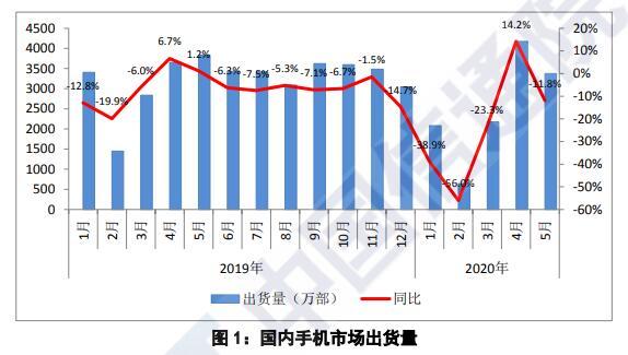 5G手机为何集体跳水？