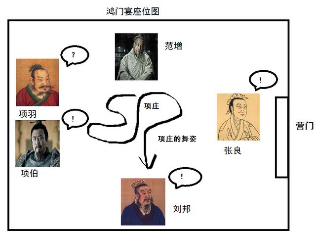 鸿门宴上赐给樊哙的生猪腿，实际上可能是熟的？