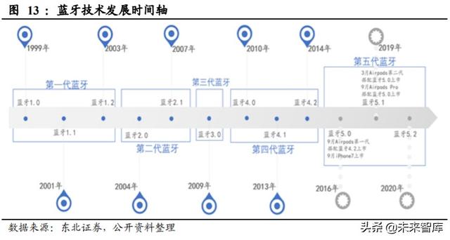 歌尔股份深度解析：声光电深入布局，TWS和可穿戴共助成长
