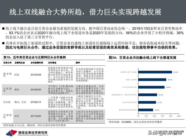 百货行业深度报告：把握消费回流趋势，关注区域龙头转型成效