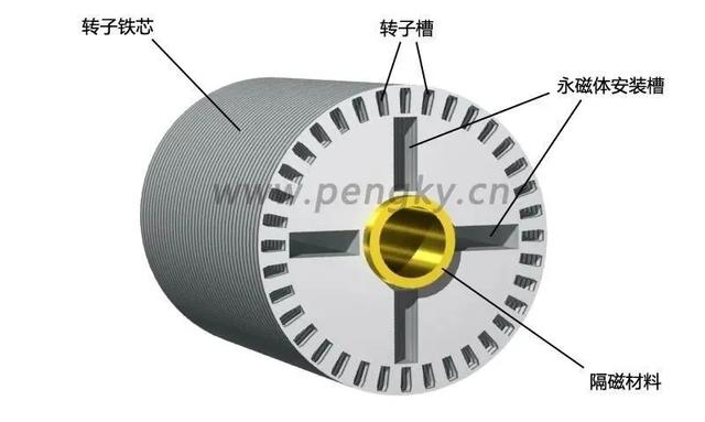 永磁同步電動(dòng)機(jī)的原理與結(jié)構(gòu)詳解