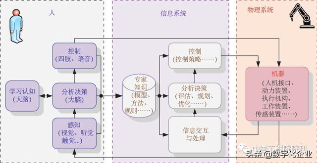 前沿研究丨走向新一代智能制造