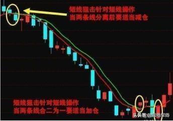 中国股市：一生做“韭菜”的十大恶习！你有吗