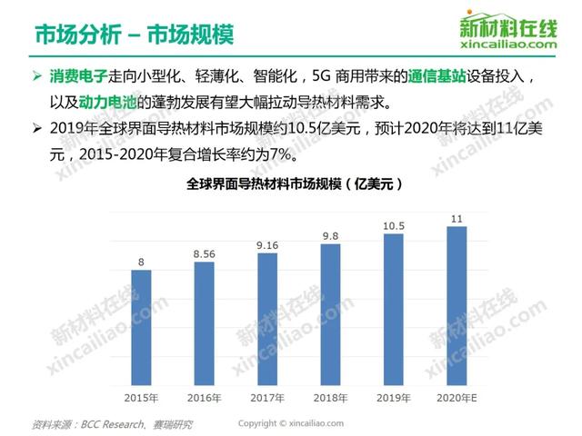 2020年导热材料行业研究报告