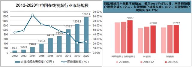 告别「高烧病态」，版权剧何去何从？|「起底」视频平台