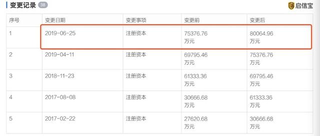 超跑28萬(wàn)跳樓甩！員工討薪睡大廳，誰(shuí)還能救這家車企？