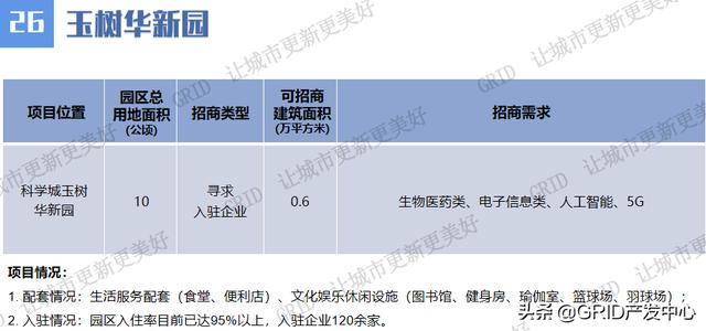 广州市村级工业园高质量发展线上项目推介持续进行