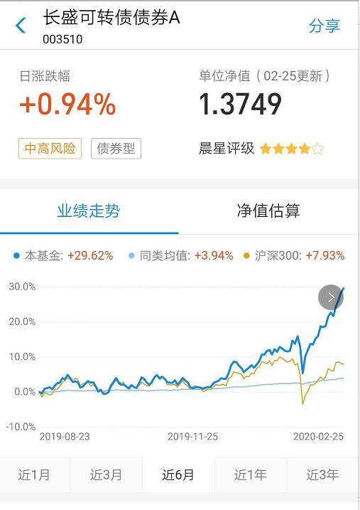 风险偏好小的投资选择-债券型基金，文章分析不同类型的债基