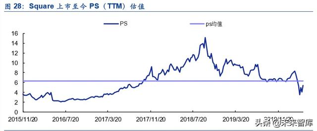 金融科技专题报告：第三方支付行业深度研究