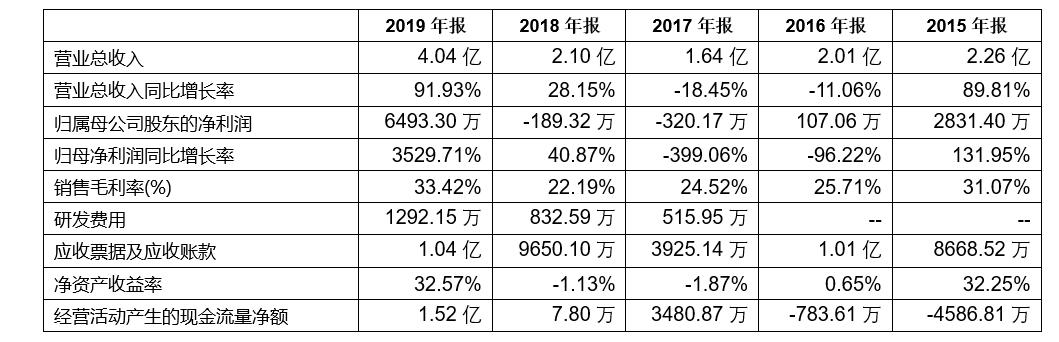 「新鼎资本研究」新三板优质企业之一百——联洋新材