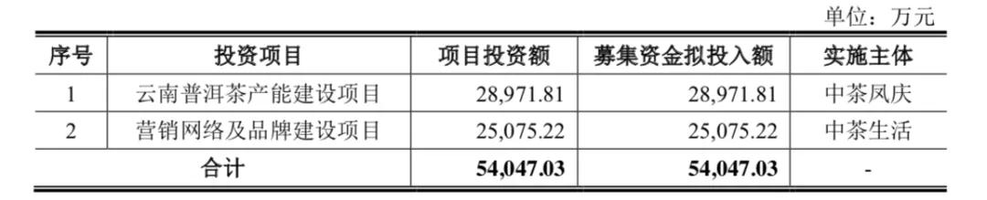 農(nóng)夫山泉和統(tǒng)一的茶葉供應(yīng)商沖擊IPO了！中國(guó)這塊市場(chǎng)超2700億元