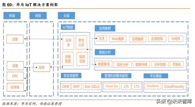 华为深度解析：华为，无边界扩张的科技巨头