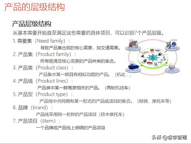 新产品开发及产品战略规划，个人归档资料分享121页ppt