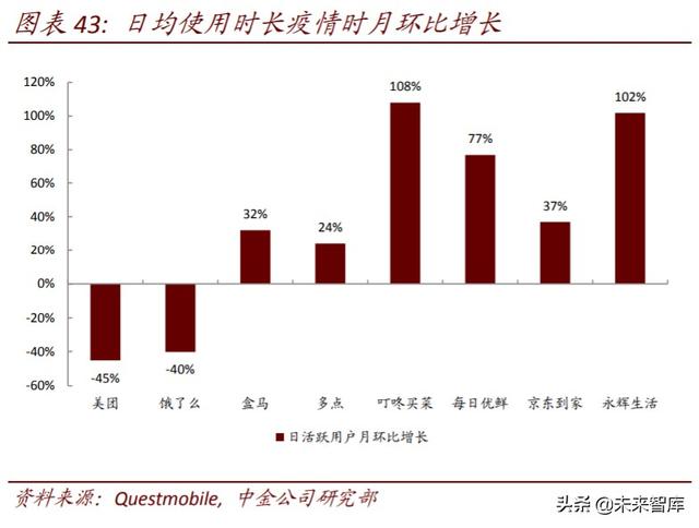 生鲜电商行业深度研究：中场战事、平台模式、投资红利