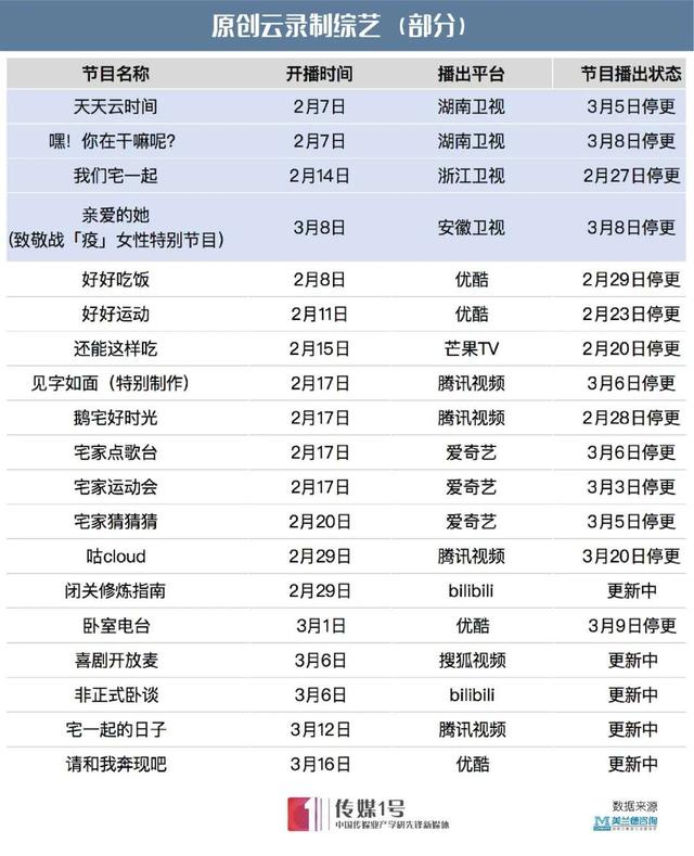 ​电视上半场：2020或成电视传播分水岭