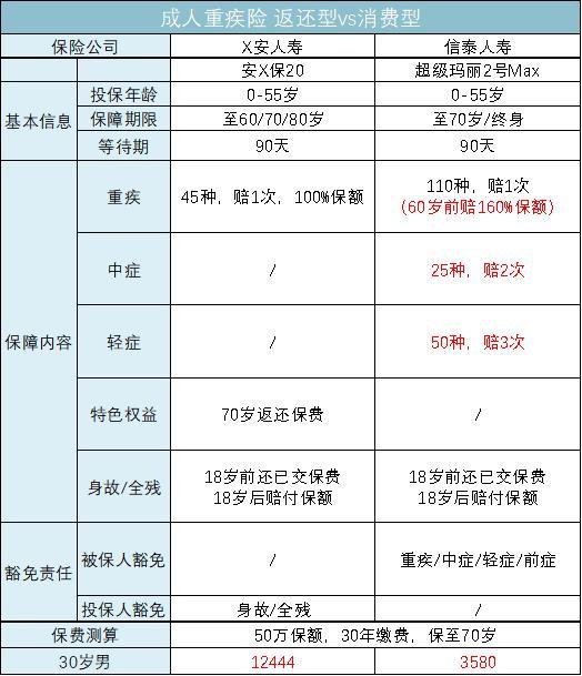 回答了三千多个保险问题以后，我整理了这份重