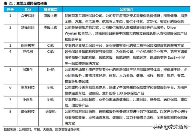 金融科技专题报告：从蚂蚁上市看金融科技生态圈